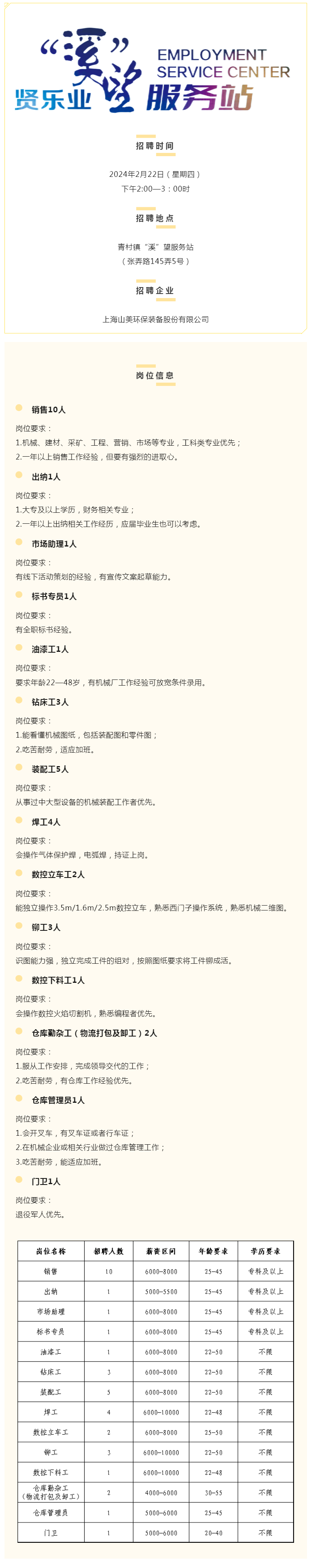 招聘36人！最高月薪1万，青村镇微招聘又来啦→_关注民生