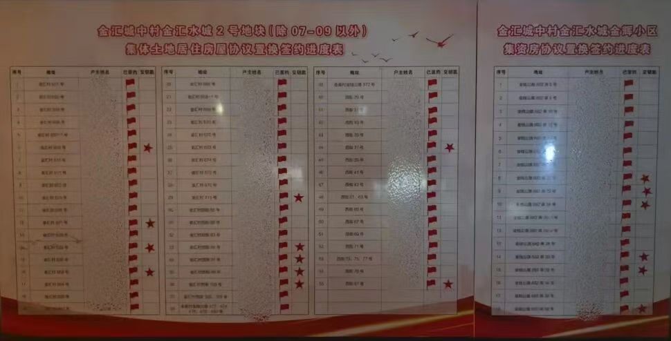 再传捷报，签约率100%！金汇“城中村”改造第二批次集中签约圆满收官！