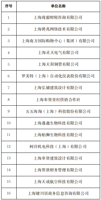 小微企业名单公示 通知公告