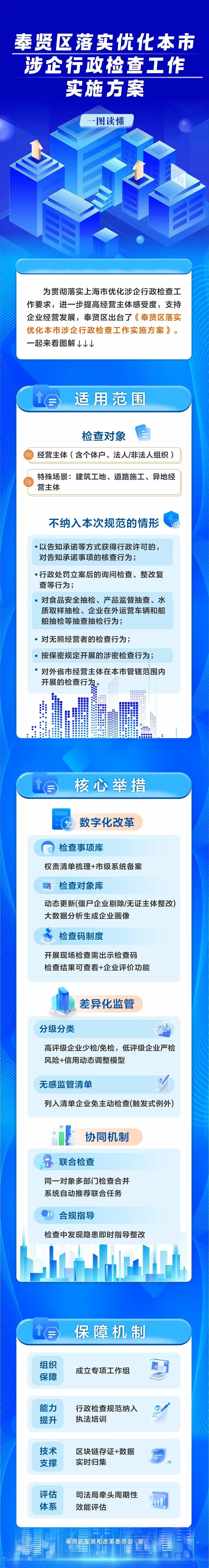 一图看懂！奉贤区落实优化本市涉企行政检查工作实施方案｜营商环境 “优”无止境